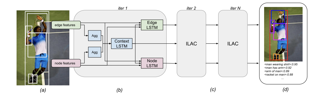 NeurIPS18.