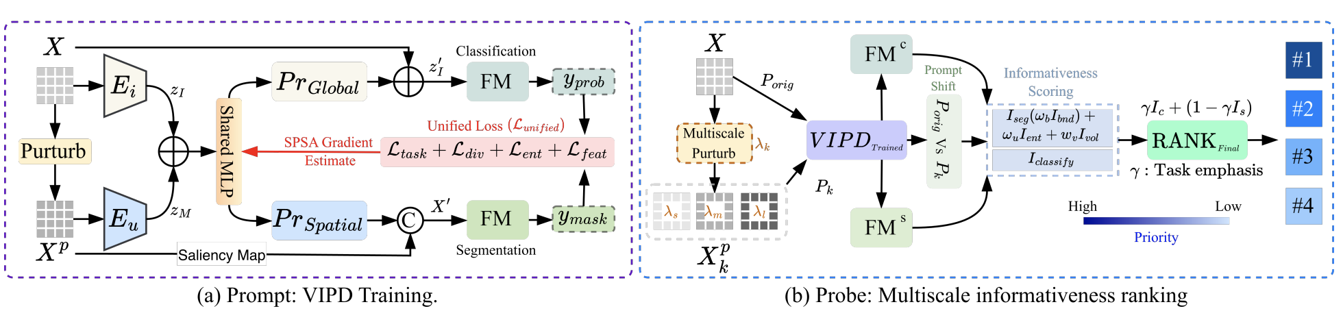 Prompt and Probe